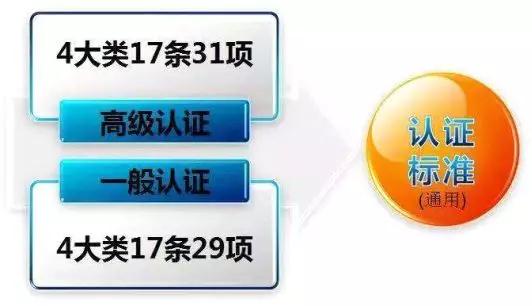 看過來！《海關(guān)認證企業(yè)標準》全新出爐，劃重點啦！