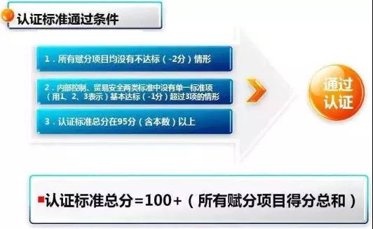 看過來！《海關(guān)認證企業(yè)標準》全新出爐，劃重點啦！