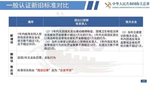 看過來！《海關(guān)認證企業(yè)標準》全新出爐，劃重點啦！