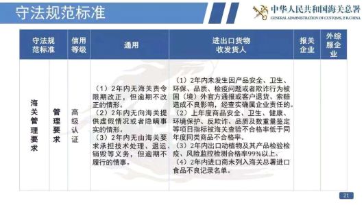 看過來！《海關(guān)認證企業(yè)標準》全新出爐，劃重點啦！