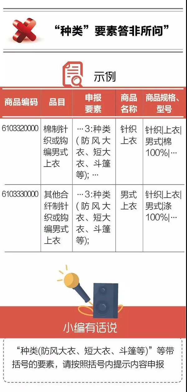 進(jìn)口報關(guān)