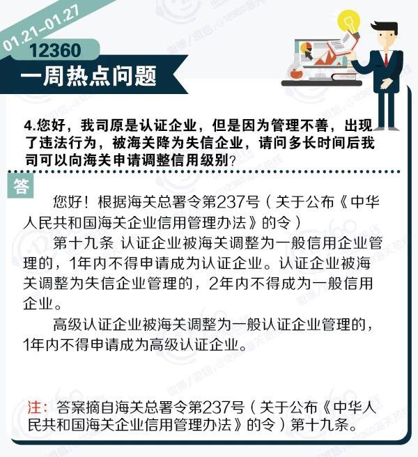 12360一周熱點(diǎn)問題