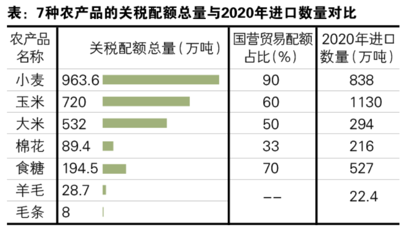 專業(yè)清關公司,清關代理,農產(chǎn)品進口清關