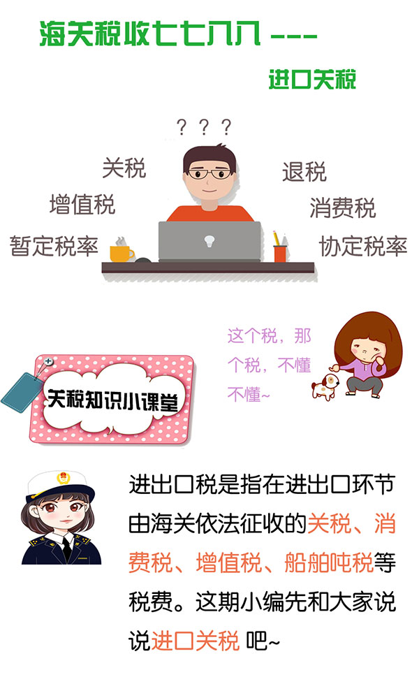 進(jìn)口關(guān)稅