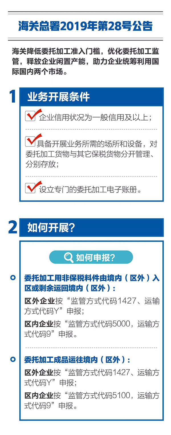 新海關(guān)助力綜合保稅區(qū)發(fā)展，4項給力措施最新解讀！