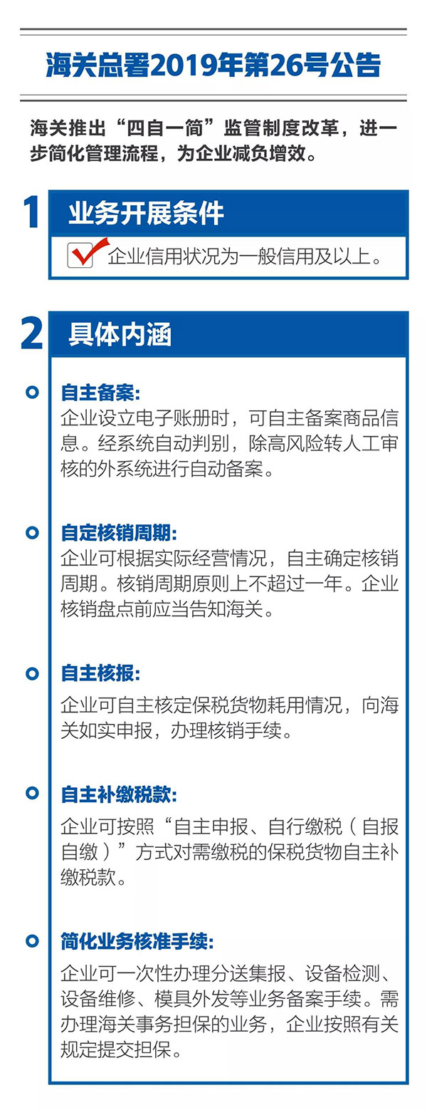 新海關(guān)助力綜合保稅區(qū)發(fā)展，4項給力措施最新解讀！