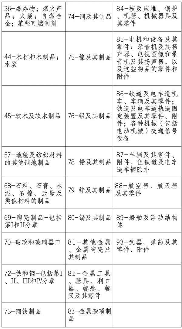 海關(guān)提醒｜請關(guān)注澳大利亞、新西蘭方面進口檢疫政策