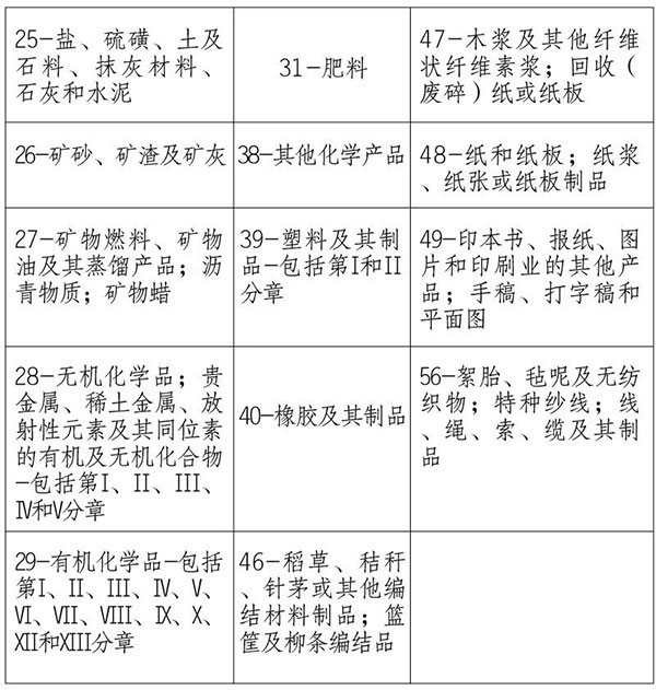 海關(guān)提醒｜請關(guān)注澳大利亞、新西蘭方面進口檢疫政策